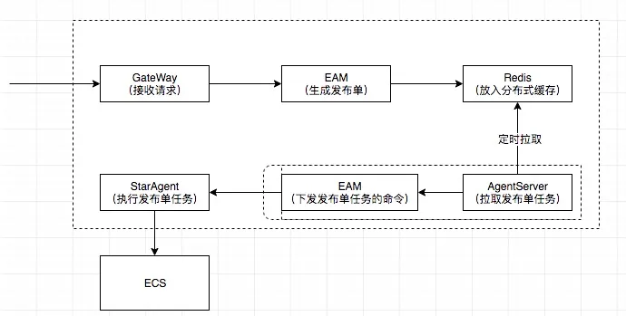 图2：发布单工作原理图.png