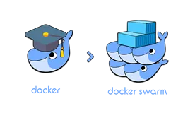 Docker Swarm从部署到基本操作