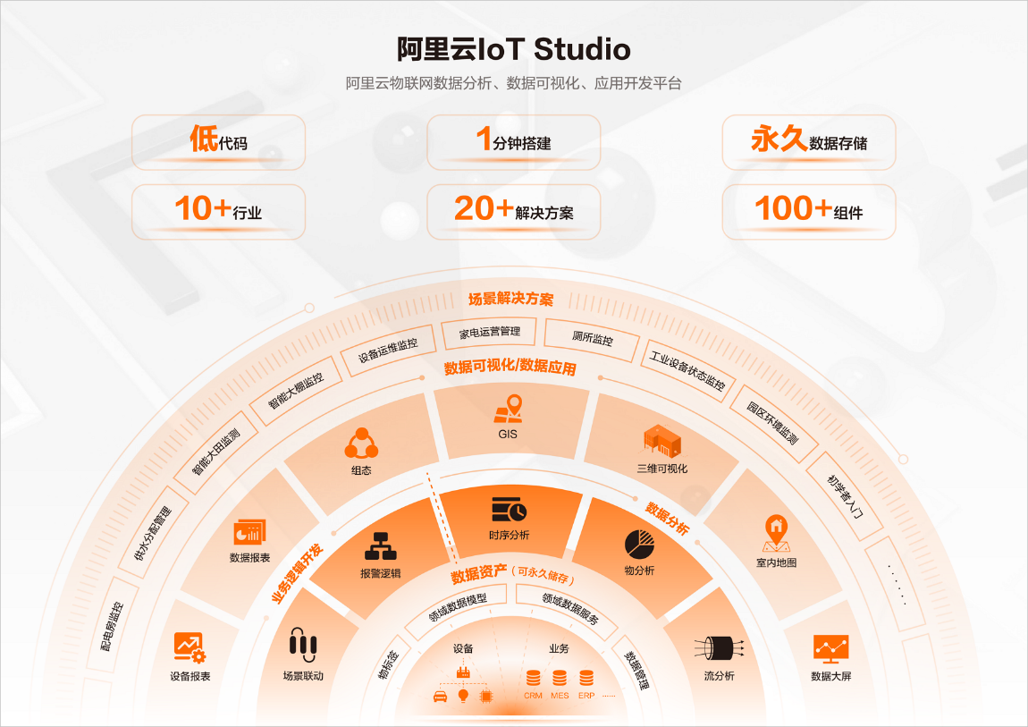 阿里云AIoT低代码开发工具IoT Studio用户数已经突破10万！