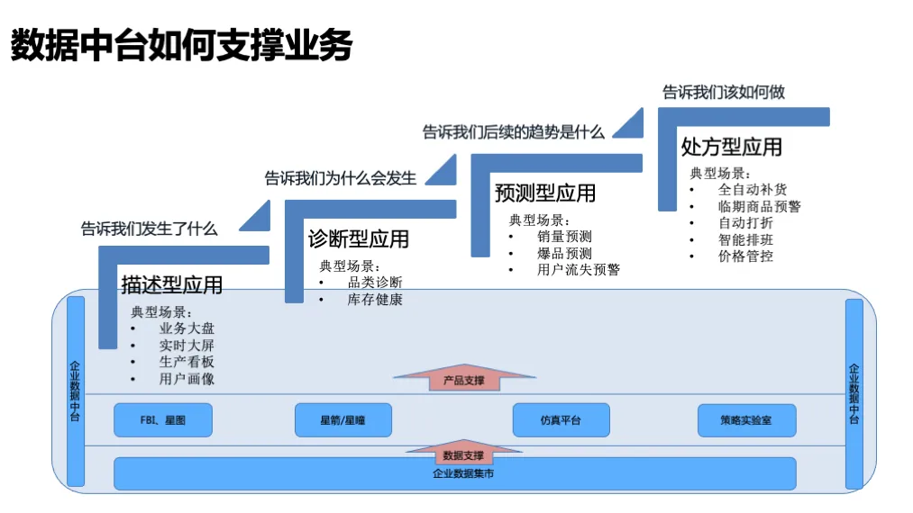 新零售5-1.png