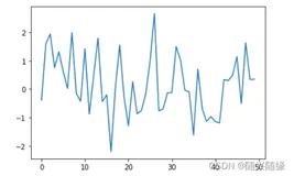 Python数据分析—Pandas可视化