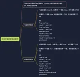 Python非布尔值的逻辑运算符