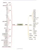 推荐一款 Spring Boot 现代化论坛社区系统（论坛/问答/社交网络/博客）附源码