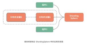 一文读懂微内核架构