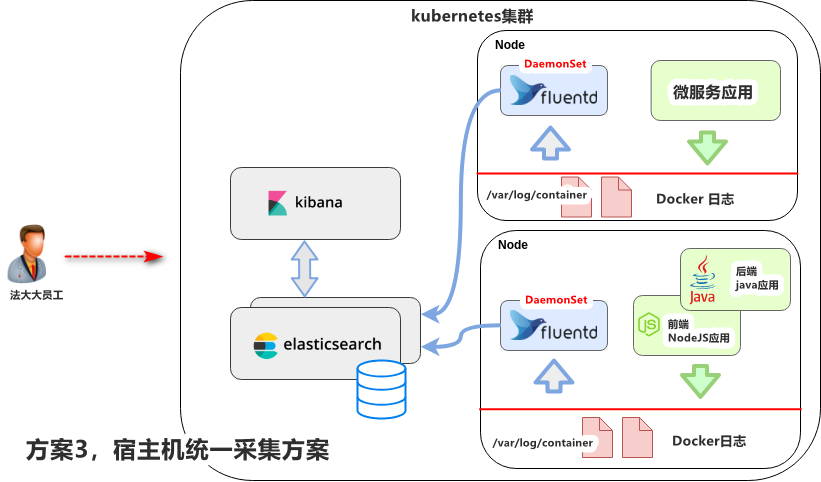 _u65B9_u68483_uFF0Cfluent-bit.png