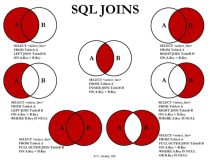 SQL 连接(JOIN)专题