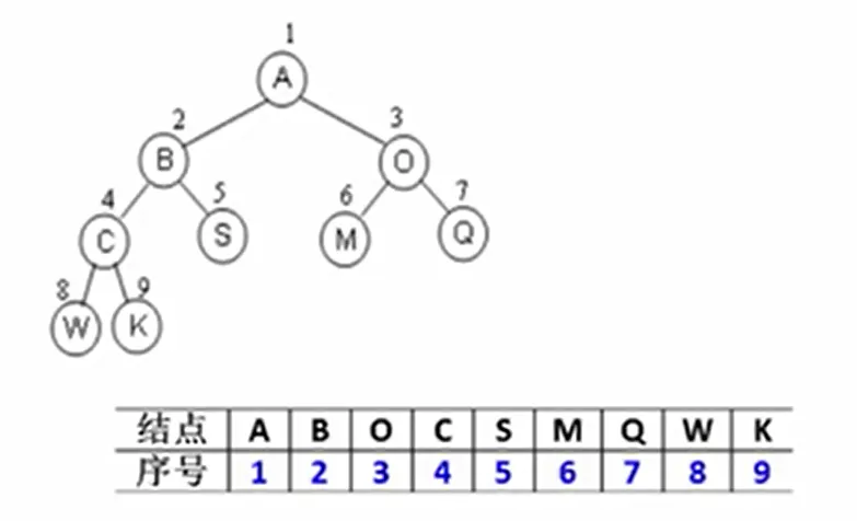 数据结构——树（中）图1.png