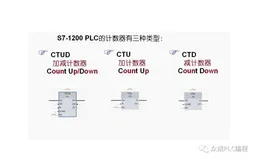 西门子S7-1200编程实例，计数器如何使用？