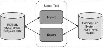 Sqoop入门（一篇就够了）