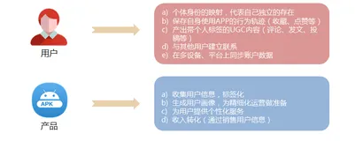 APP的注册和登录功能设计