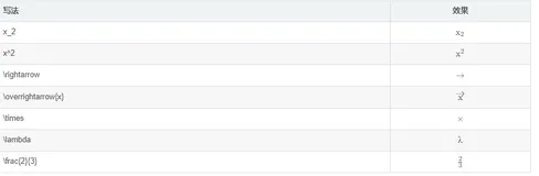 markdown常用语法