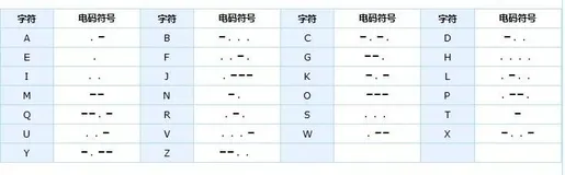 从长安十二时辰中学到的东西