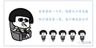 九大数据分析方法：分层分析法