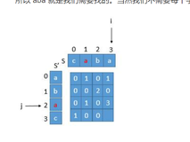 leetcode第5~6题