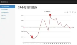 Flask + echarts 轻松搞定 nginx 日志可视化（下）
