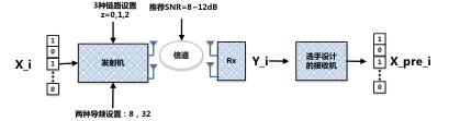 AI+无线通信 复赛
