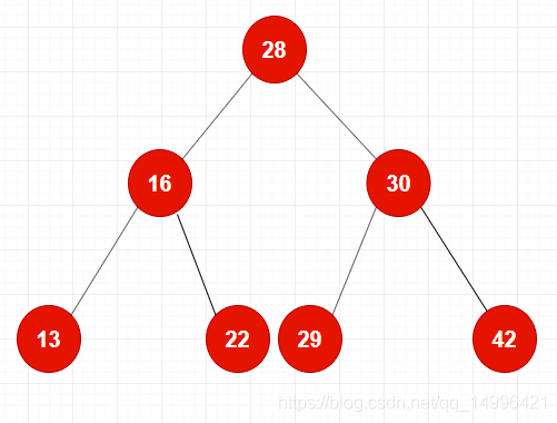 数据结构 树结构-二分搜索树（1）
