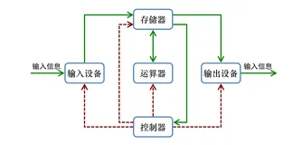 计算概论B-②-个人计算机硬件系统