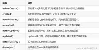 java后端需要学习的Vue知识点