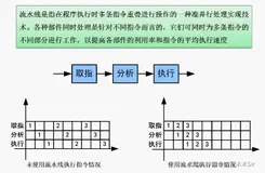 软件设计师之计算机组成原理与体系结构(3)流水线技术（重要）