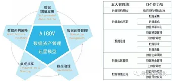 数据人必知！认识数据“四种”分类“五大”价值，帮企业找到核心数据