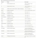 Spring Data JPA 必须掌握的 20+ 个查询关键字