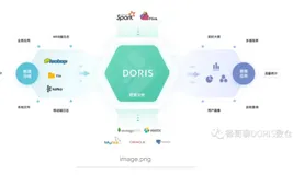 使用 Flink CDC 实现 MySQL 数据实时入 Apache Doris