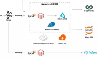 【实践案例】Databricks 数据洞察在美的暖通与楼宇的应用实践