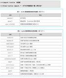 python编程：turtle函数库笔记-4