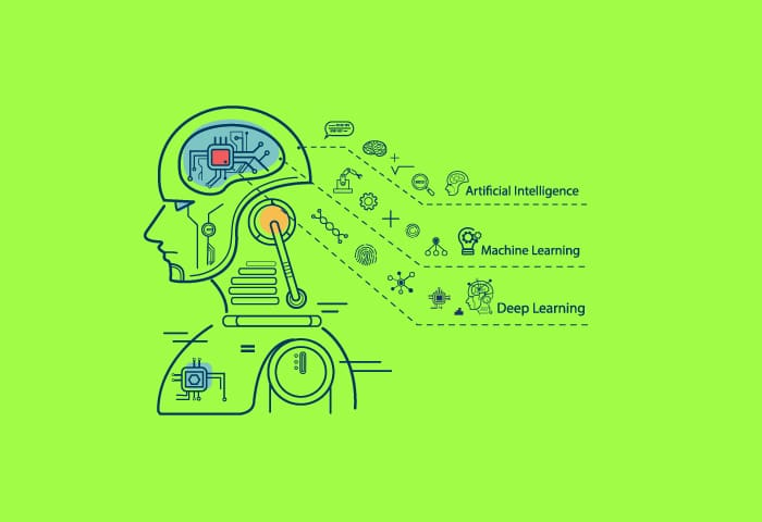 人工智能（AI）、机器学习（ML）和深度学习（DL）：有什么区别？