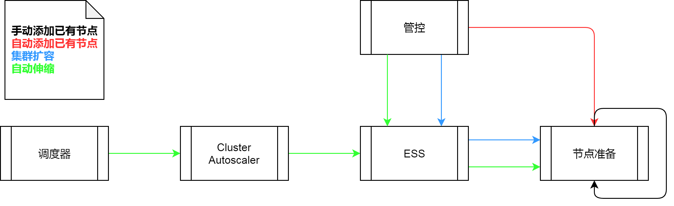 K8s 从懵圈到熟练