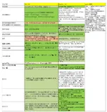 分布式定时任务框架选型，写得太好了！