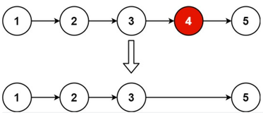 【Day25】LeetCode算法刷题[19. 删除链表的倒数第 N 个结点 ] [870. 优势洗牌 ]