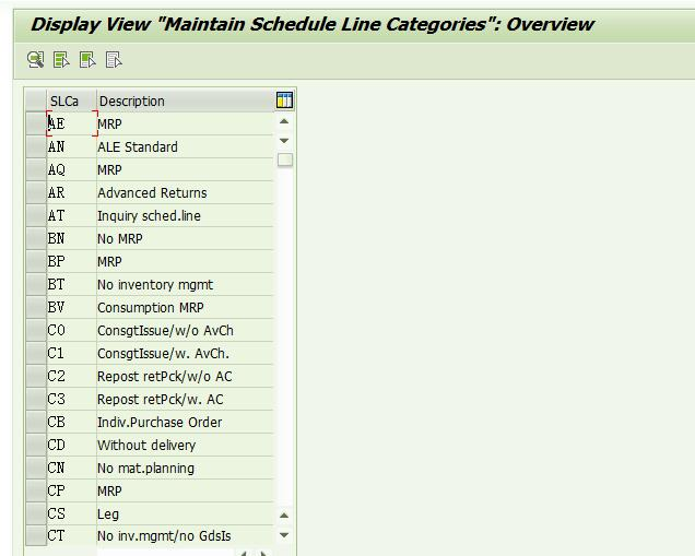 SAP SD 基础知识之计划行类别（Schedule Line Category）