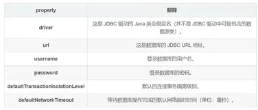 Mybatis知识点全总结（一）