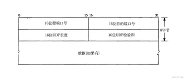 详解 UDP 协议
