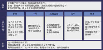 带你读《重构数字战斗力： 中小企业的数字化转型之路》第二章电子电气企业覆盖 “全渠道—研发—经营—制造” 全价值链的上云之路案例4（二）