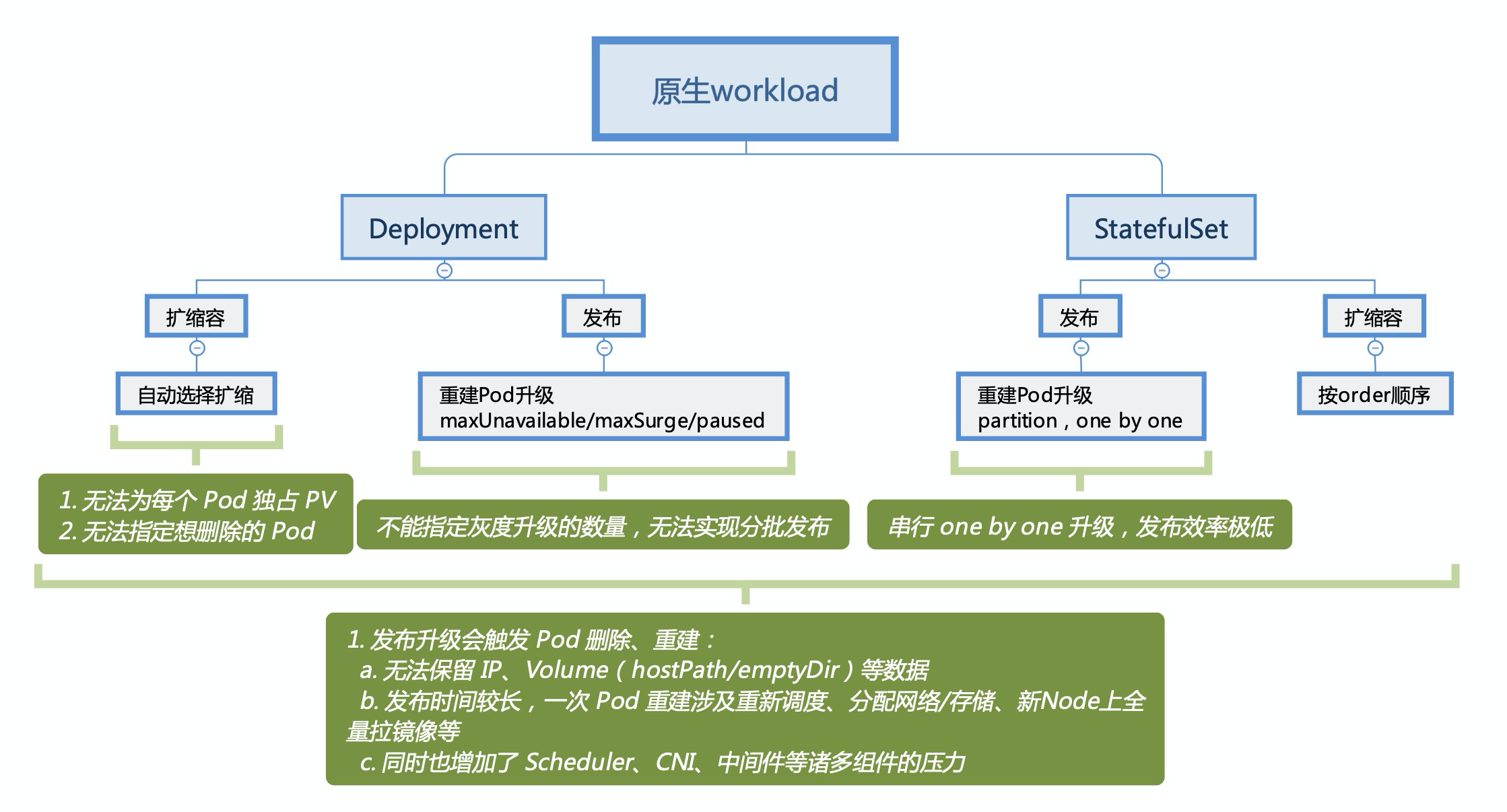 如何为云原生应用带来稳定高效的部署能力？