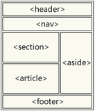 什么是 HTML 语义化，有什么好处