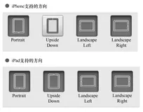 iPhone与iPad的屏幕支持方向