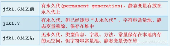 JVM06_方法区的概述、内部结构、演变、常量池、运行时常量池、垃圾回收（二）