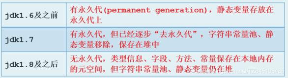 JVM06_方法区的概述、内部结构、演变、常量池、运行时常量池、垃圾回收（二）