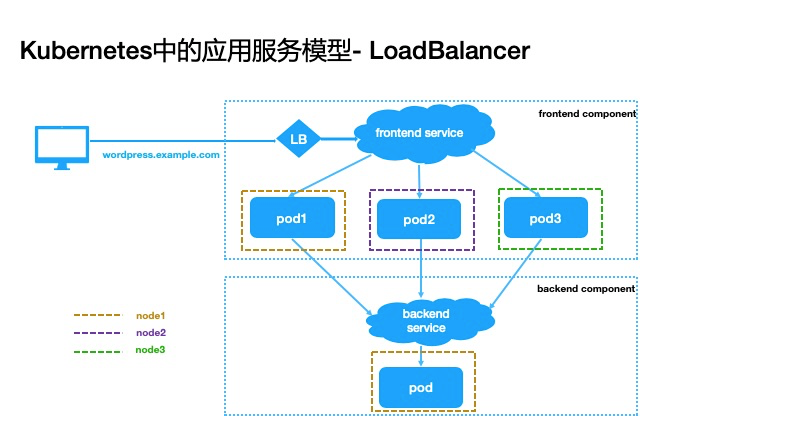 3 种发布策略，解决 K8s 中快速交付应用的难题 