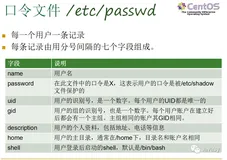 Linux用户和权限管理看了你就会用啦（上）