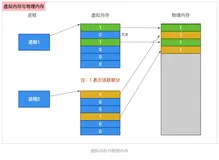 iOS-底层原理 32：启动优化（一）基本概念