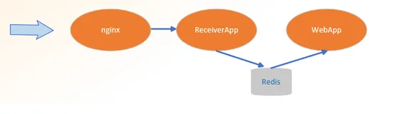 错误使用.Net Redis客户端CSRedisCore，自己挖坑自己填