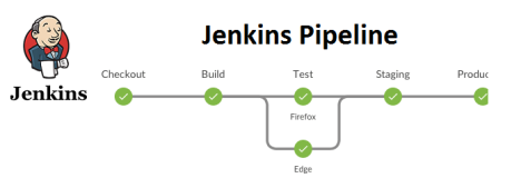 Jenkins集群下的pipeline实战