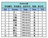 ORDER BY 排序子句 | 零基础自学SQL课程系列Day6