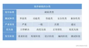 『软件测试1』你需要了解的软件测试基础知识（一）