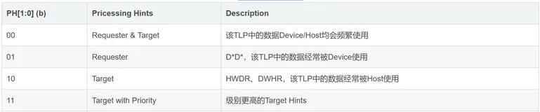 PCIe TPH (TLP Processing Hints) 介绍